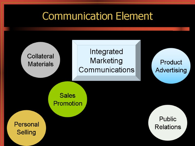 Communication Element Integrated Marketing Communications Collateral Materials Sales Promotion Product Advertising Personal Selling Public